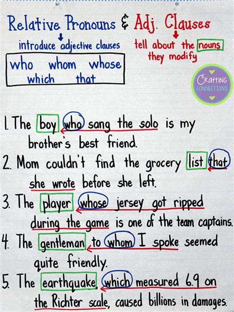 5.01 Quiz: Relative and Adverb Clauses .